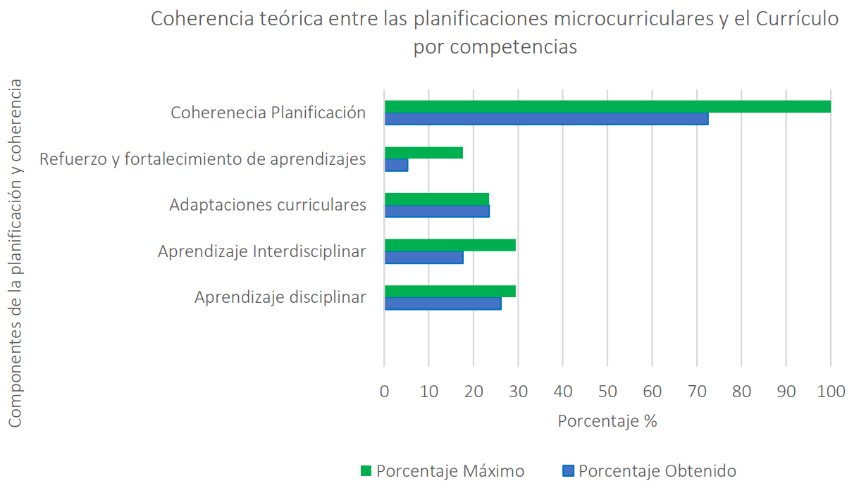 Horizontalidad entre matemática universal y Etnomatemática.