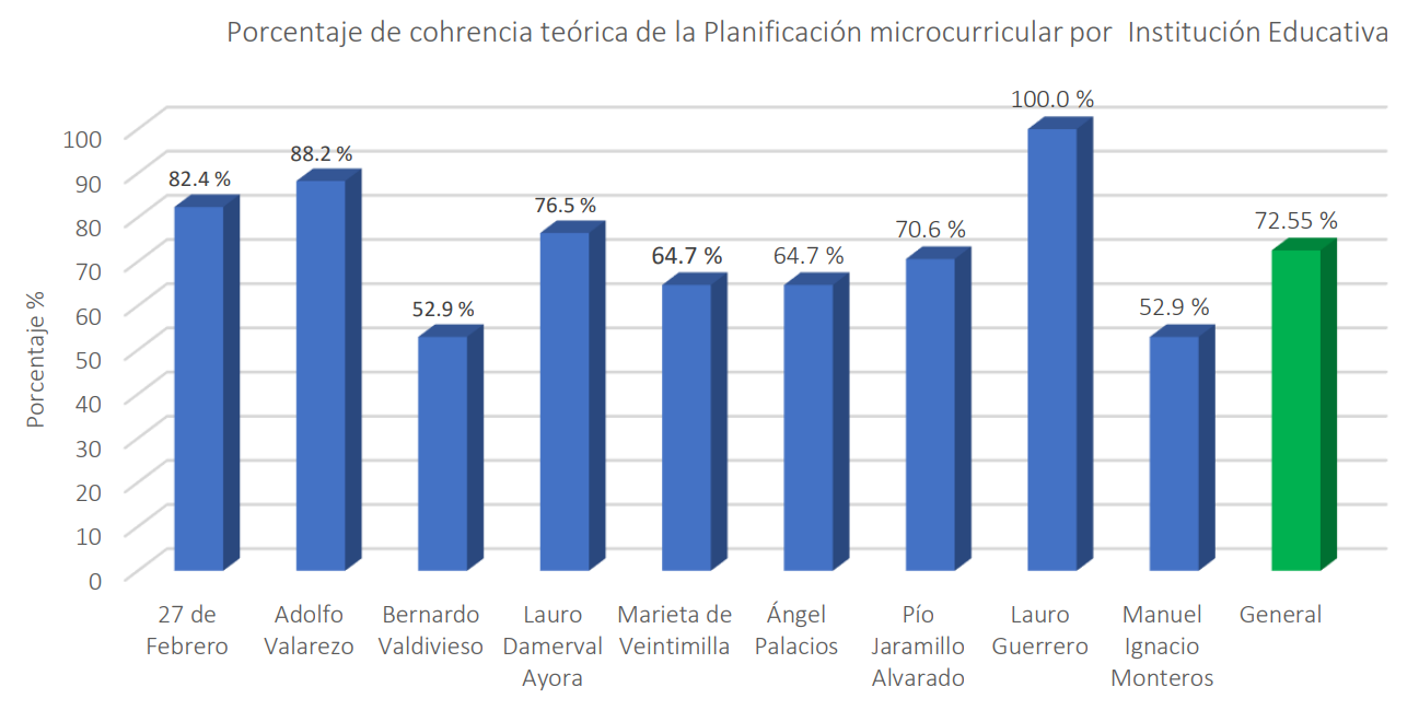 Horizontalidad entre matemática universal y Etnomatemática.