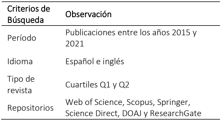 Criterios de búsqueda, proceso de revisión documental