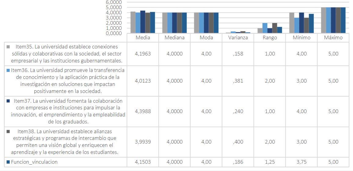 Horizontalidad entre matemática universal y Etnomatemática.