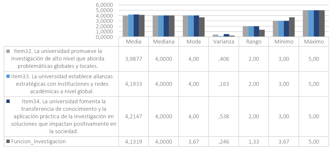 Horizontalidad entre matemática universal y Etnomatemática.