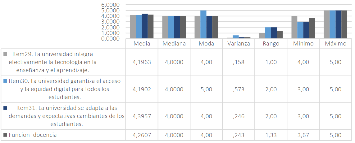 Horizontalidad entre matemática universal y Etnomatemática.