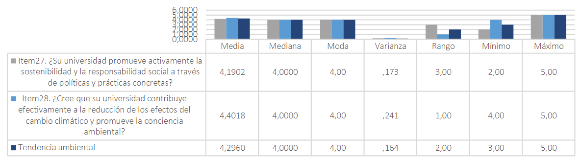 Horizontalidad entre matemática universal y Etnomatemática.