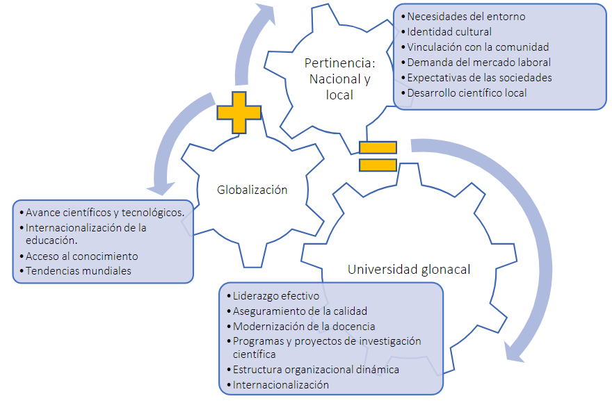 Horizontalidad entre matemática universal y Etnomatemática.