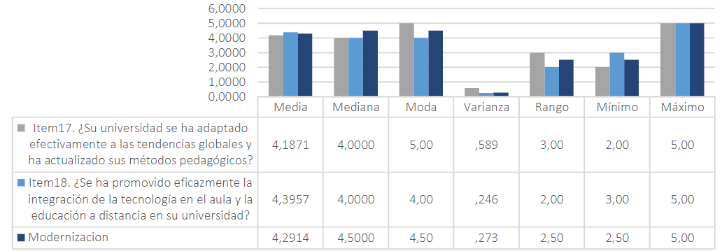 Horizontalidad entre matemática universal y Etnomatemática.