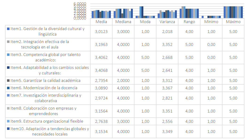 Horizontalidad entre matemática universal y Etnomatemática.