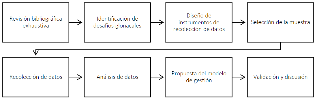Horizontalidad entre matemática universal y Etnomatemática.