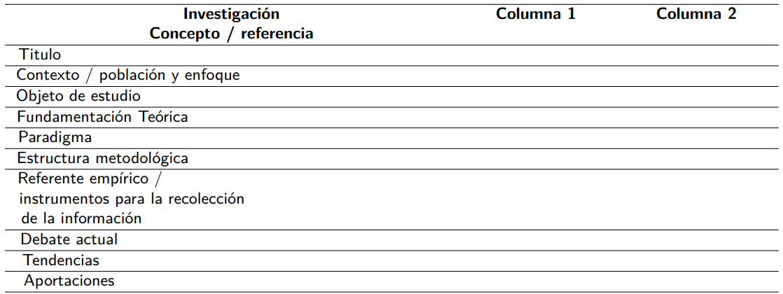 Resumen “Tendencias estado del arte”