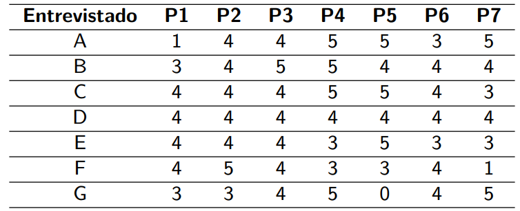Categorización de la revisión bibliográfica 
