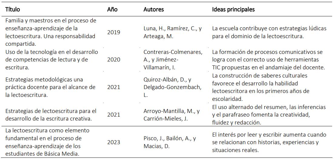 Categorización de la revisión bibliográfica 