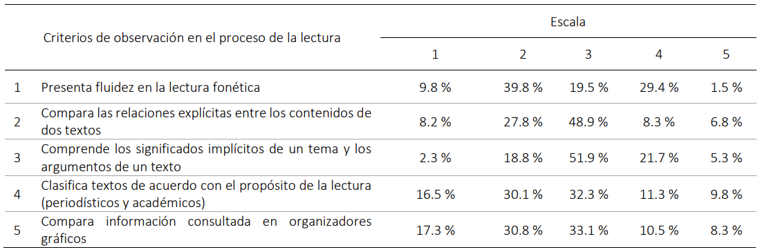 Categorías investigadas y analizadas  