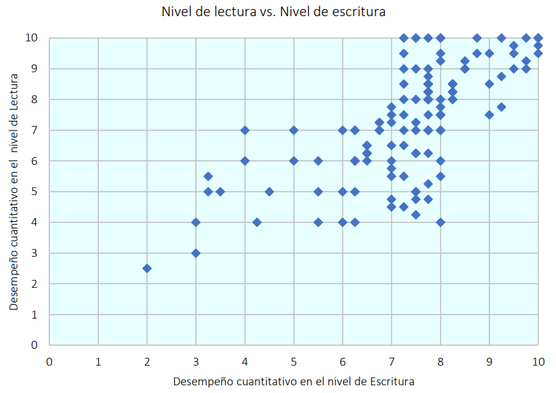 Horizontalidad entre matemática universal y Etnomatemática.