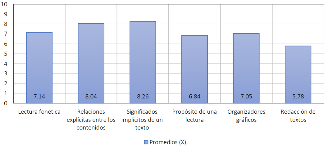 Horizontalidad entre matemática universal y Etnomatemática.