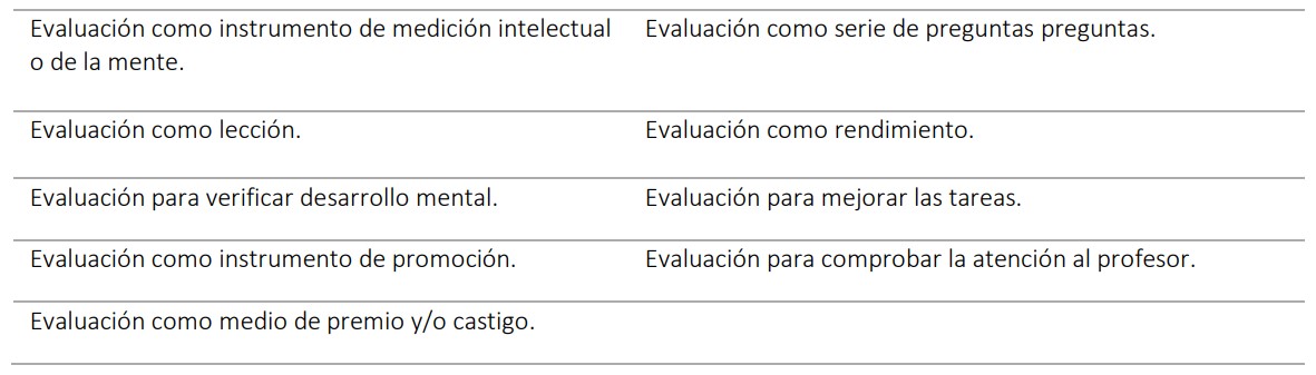 Categorías emergentes.  