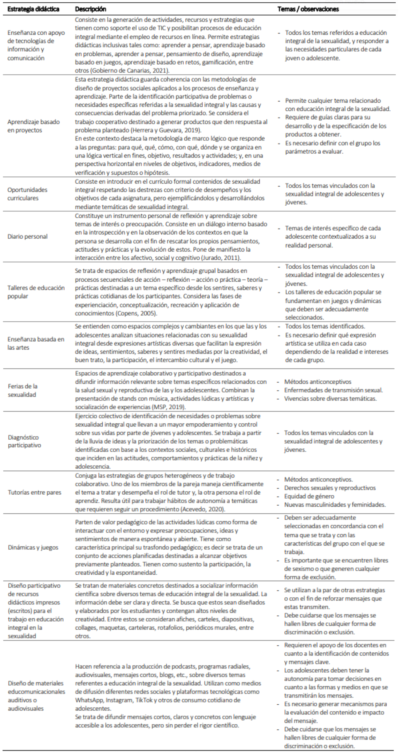 Estrategias didácticas inclusivas en el estudio de temáticas relacionadas con educación integral en sexualidad. 