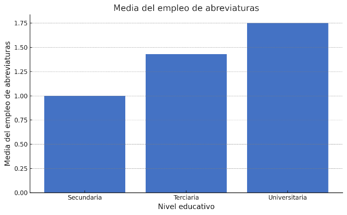 Flujo de gente acceso 1