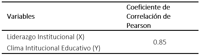 tipos de liderazgo