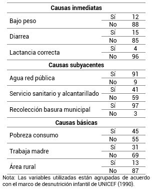 Estadísticas descriptivas del 2014