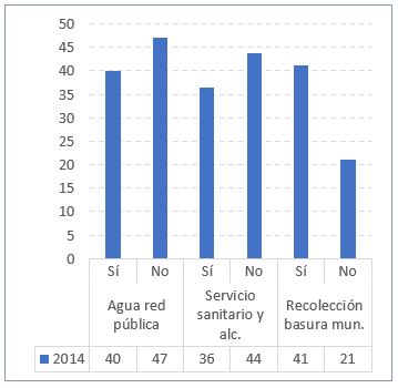 Causas subyacentes de la desnutrición infantil en Santa Elena