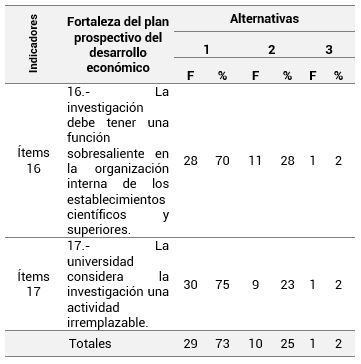 La investigación para lograr el Desarrollo Económico de las PYMES