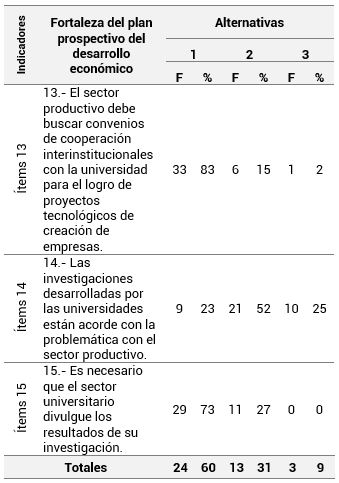 Barreras de vinculación para el Desarrollo Económico