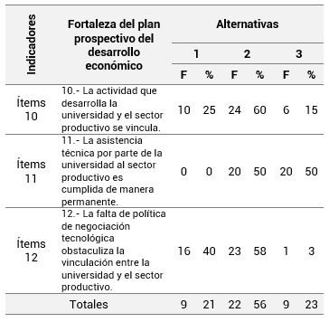 Medio de vinculación para lograr el Desarrollo Económico