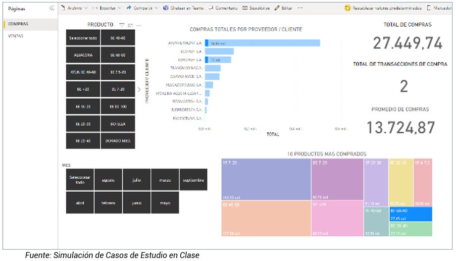 Analítica de Autoservicio a escala empresarial