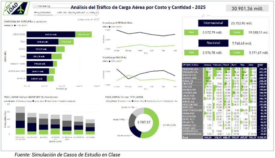 Transformación de datos con Power Query