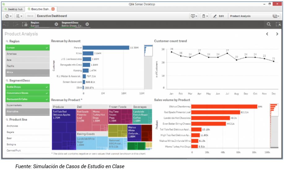Visualización de datos con Power BI