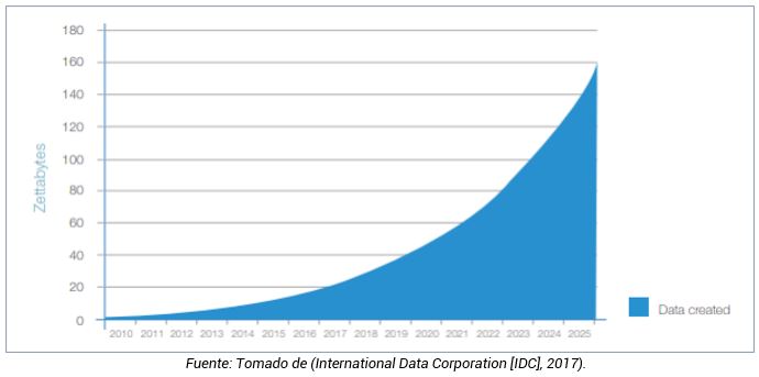 Generación de Datos Global