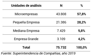 Población, Sociedades Ecuador 2019