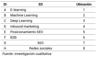 ED sugeridas por expertos