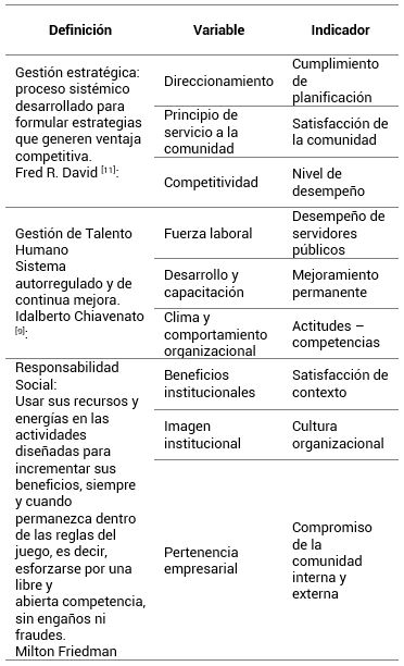 Relación variable - indicador