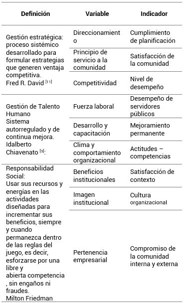 Tabla 1. Análisis de variables