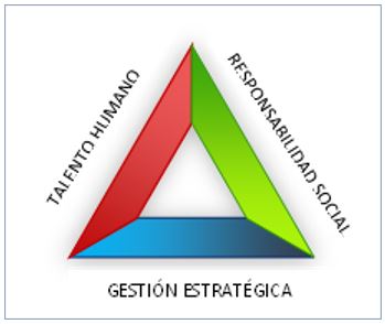 Factores que influyen en el funcionamiento de las instituciones públicas