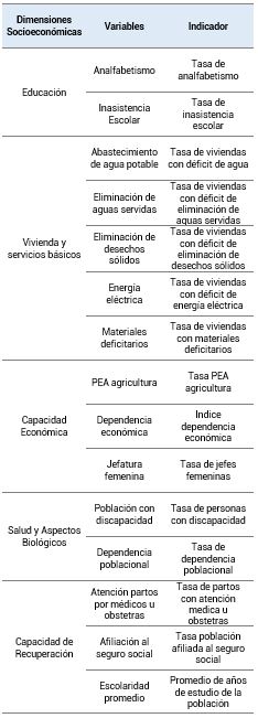 Dimensiones socioeconómicas, variables e indicadores