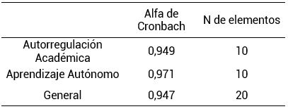 Confiabilidad del instrumento