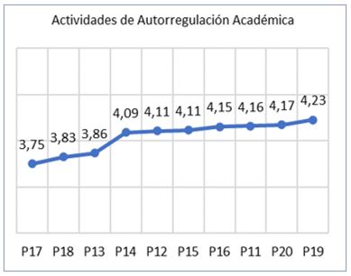 Gráfico de medias por variable
