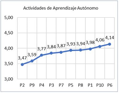 Gráfico de medias por variable