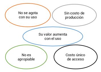 Características económicas del Lenguaje