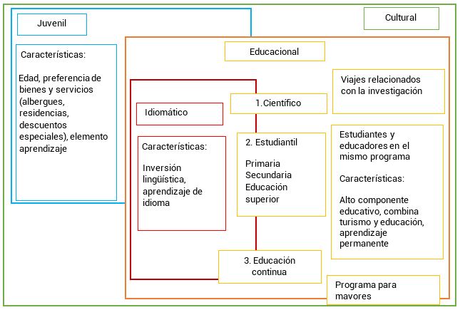 Para comprender el Turismo lingüístico