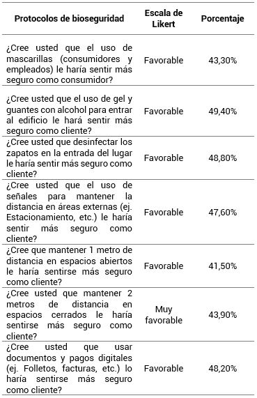 Protocolos de Bioseguridad