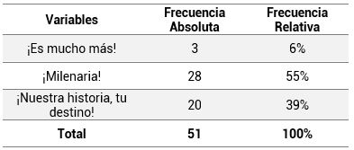 Fase 2 para elección del eslogan