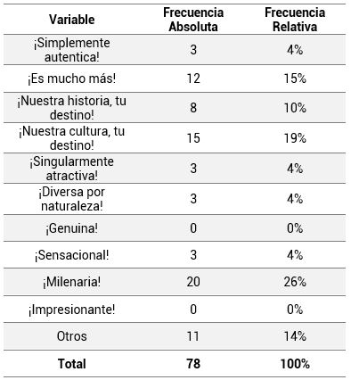 Para elección del eslogan