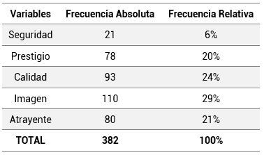 Motivo de importancia de una marca
