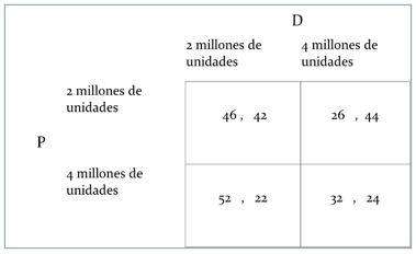 Estructura del canal dual de distribución