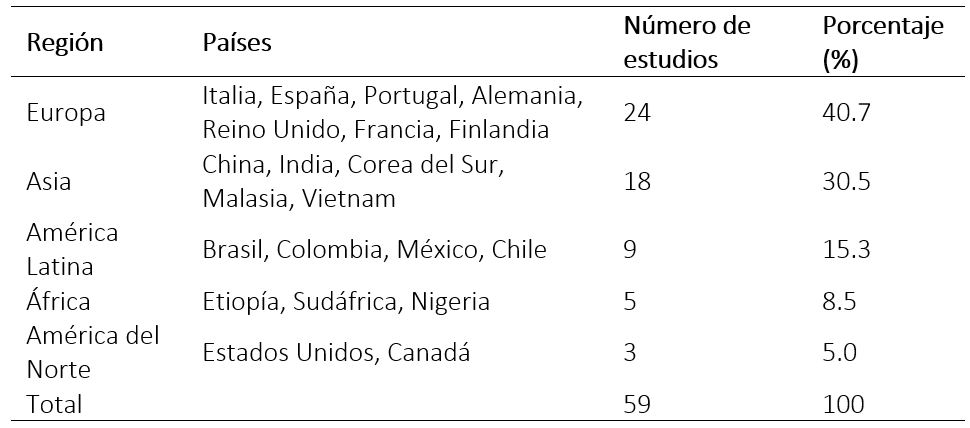 tabla2