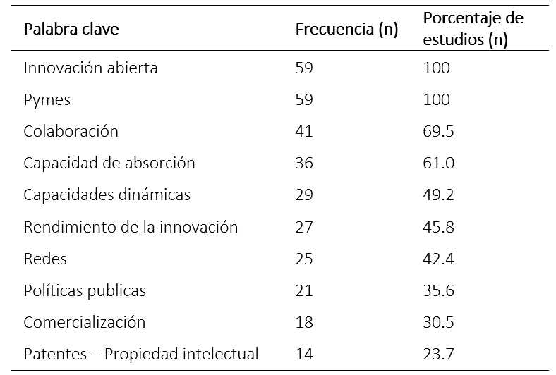 tabla4
