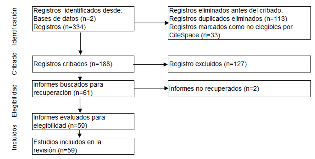  Tipificación de investigaciones mediante bases de datos y registros. 