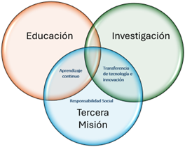 Dimensiones de la 3MU.